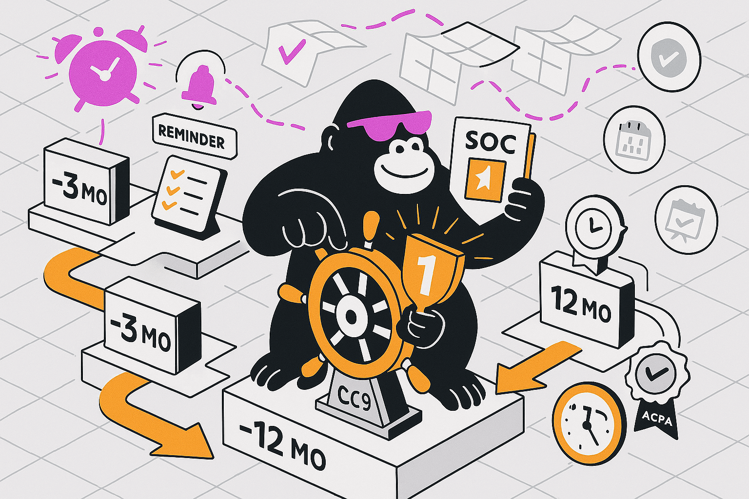 Gorilla steering a compliance wheel with SOC 2 badge, reminders, and 12-month audit timeline illustrated in a workflow style.