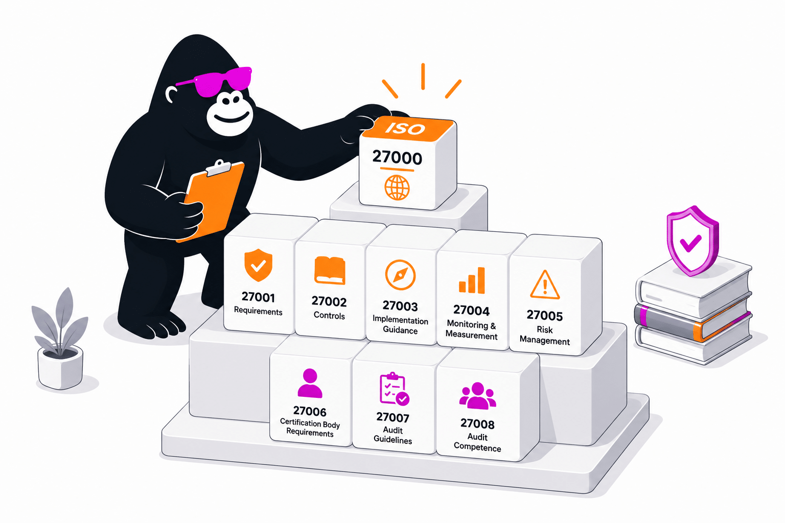 ISO 27000 Standards List: The Complete Family Explained