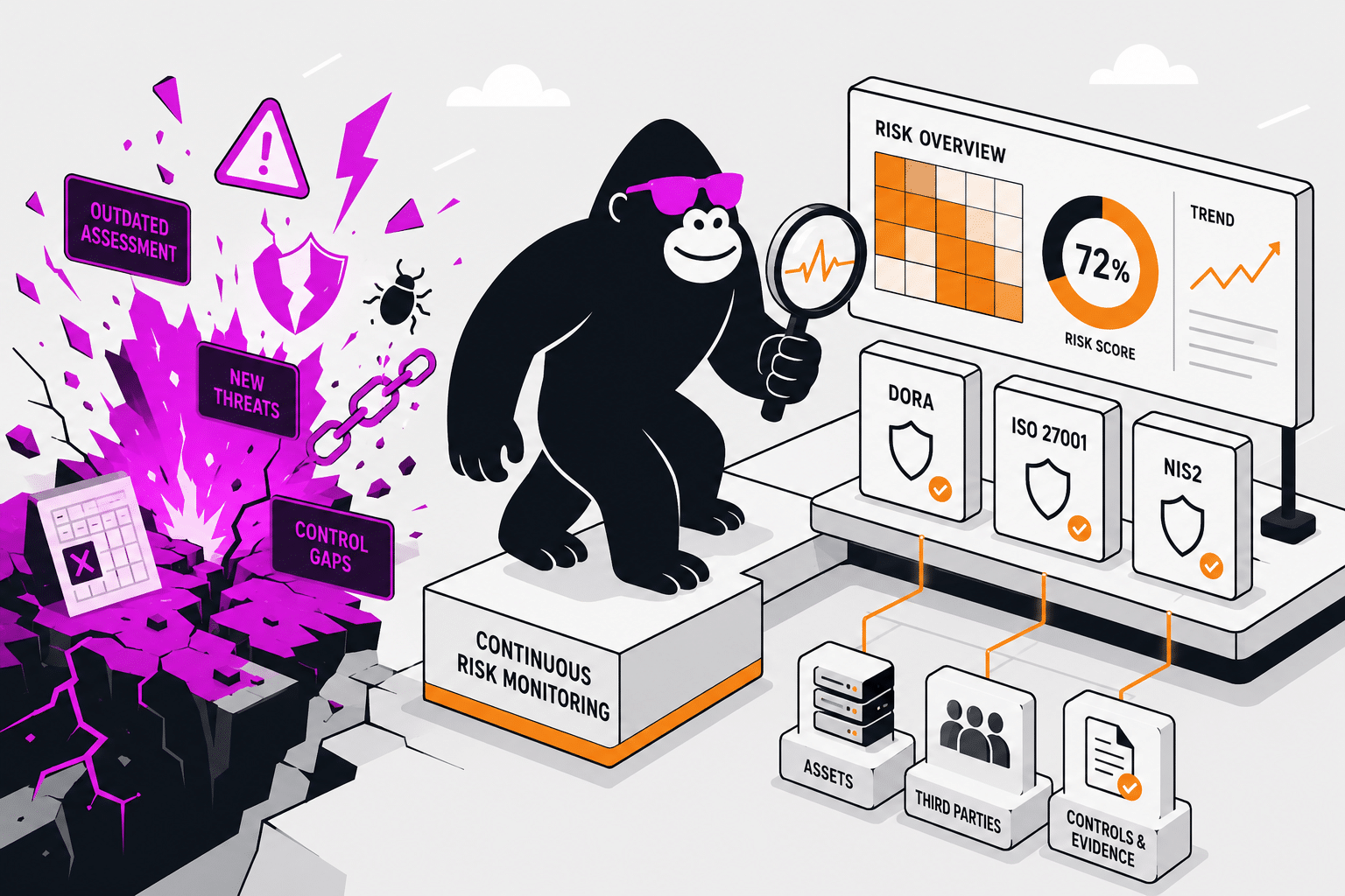 Best Risk Monitoring Software in 2026