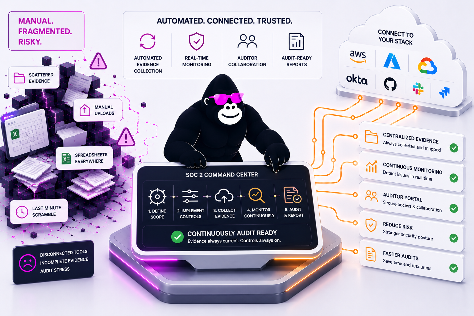 Best SOC 2 Compliance Software in 2026: 8 Platforms Compared