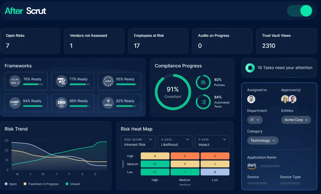 Scrut risk monitoring dashboard