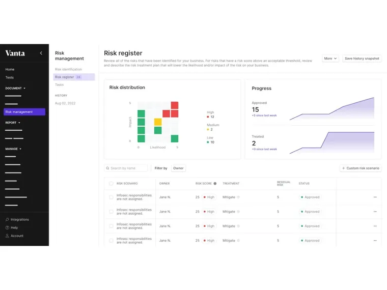 Vanta GRC and compliance dashboard